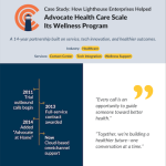 Thumbnail preview of Advocate Health Care Case Study Infographic