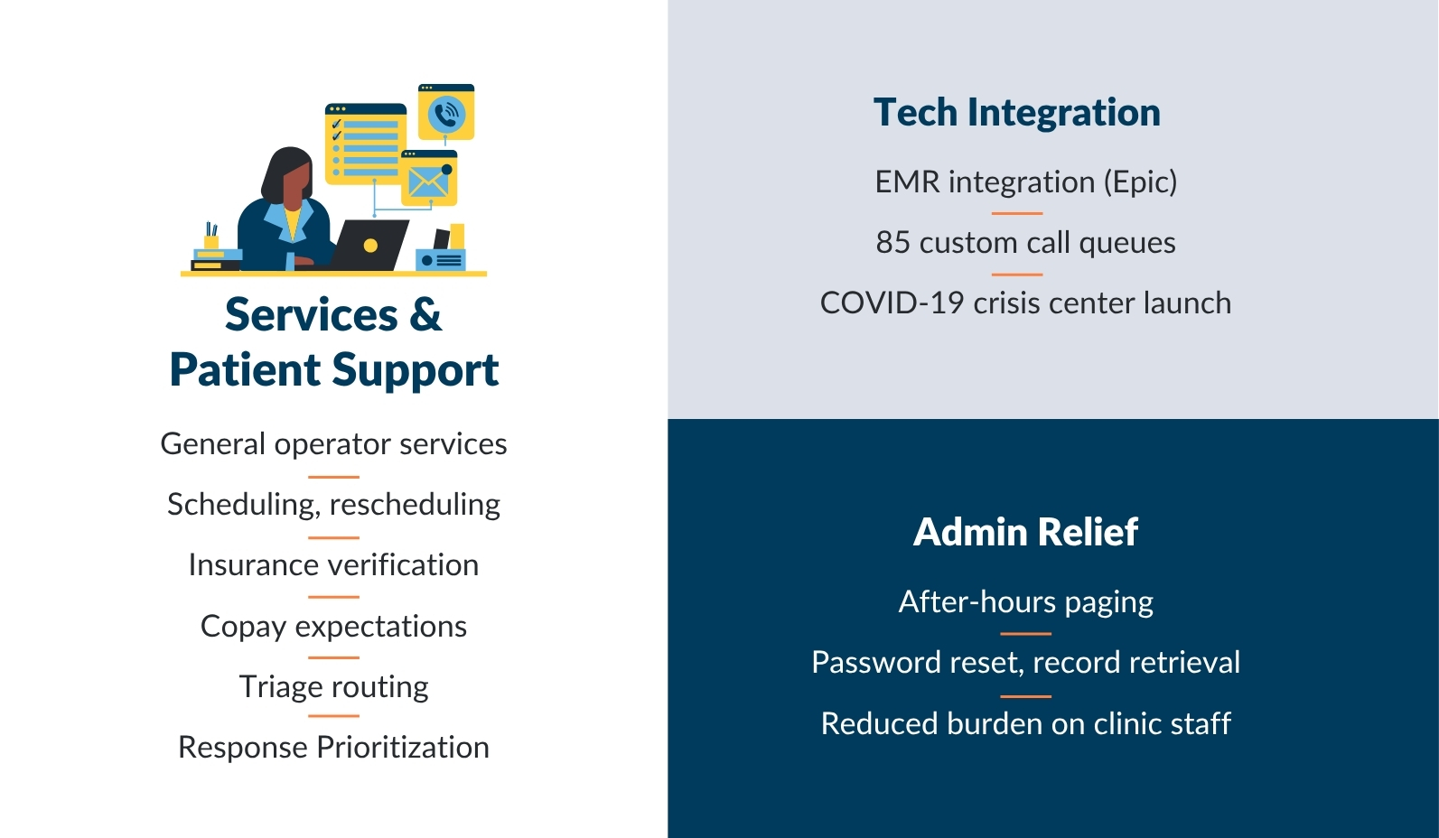 Case Study Infographic_UI Health_Services call center services for UI health
