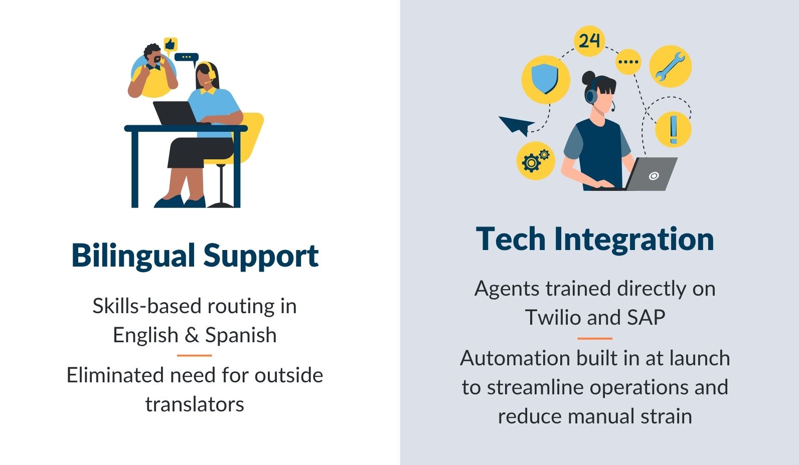 ITA Case Study_Bilingual Support-Tech.jpg