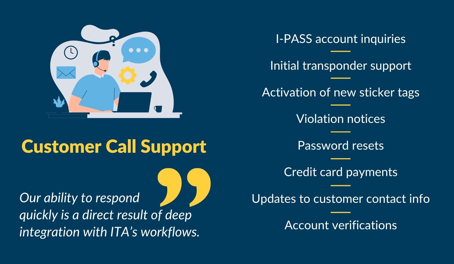 ITA Case Study_Customer Call Support.jpg