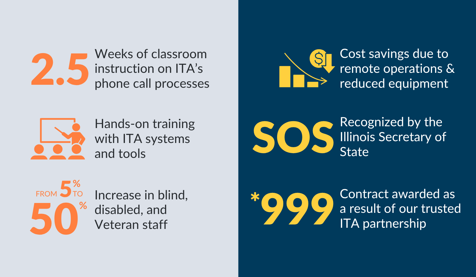 ITA Case Study_Fast Facts_V3